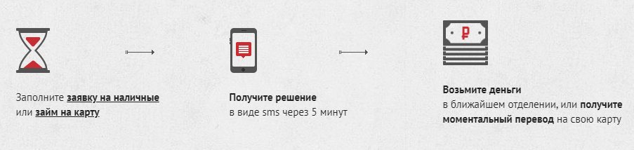 деньга.ру онлайн займ кредит с низкой процентной ставкой в екатеринбурге