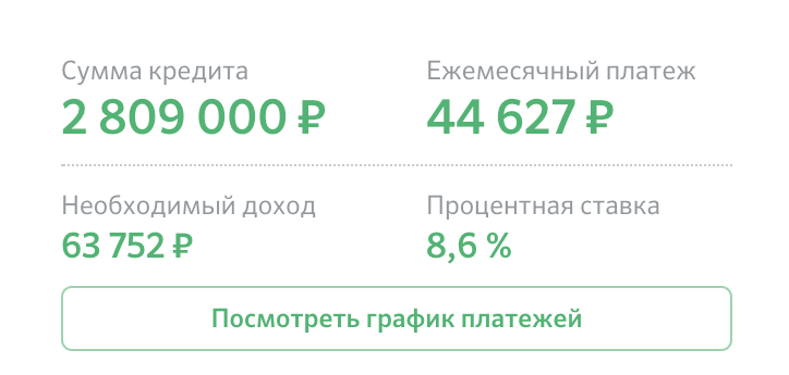 Расчет ипотеки на портале ДомКлик