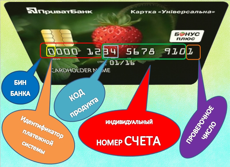 Изображение - Как узнать по номеру карты, какой это банк kak-opredelit-bank-po-nomeru-karty3