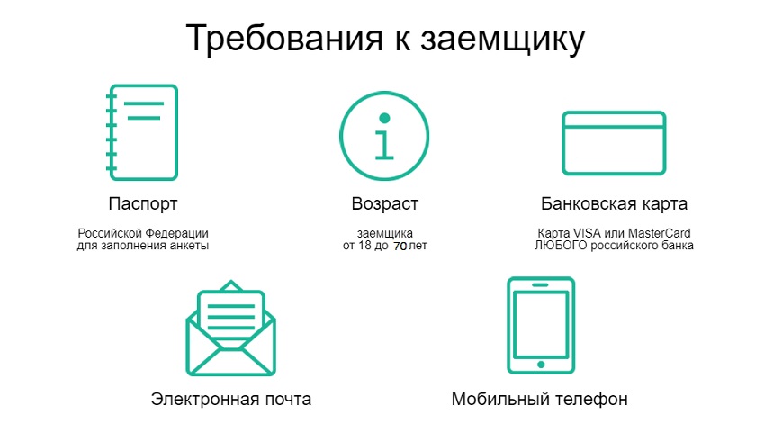 Займ 2000 рублей на карту срочно и без отказов