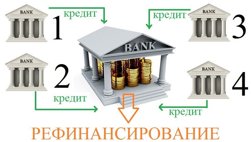 рефинансирование кредита в банке