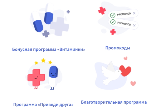 Программы лояльности аптека.ру