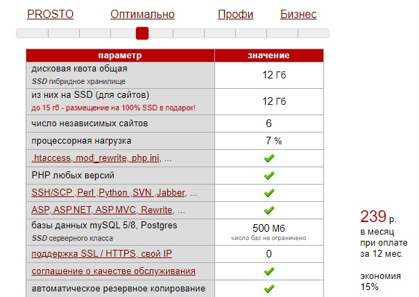 1gb.ru тарифы