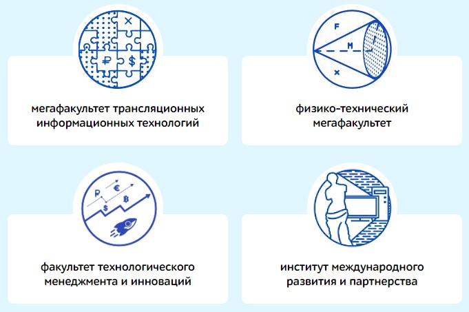 Итмо учебные планы