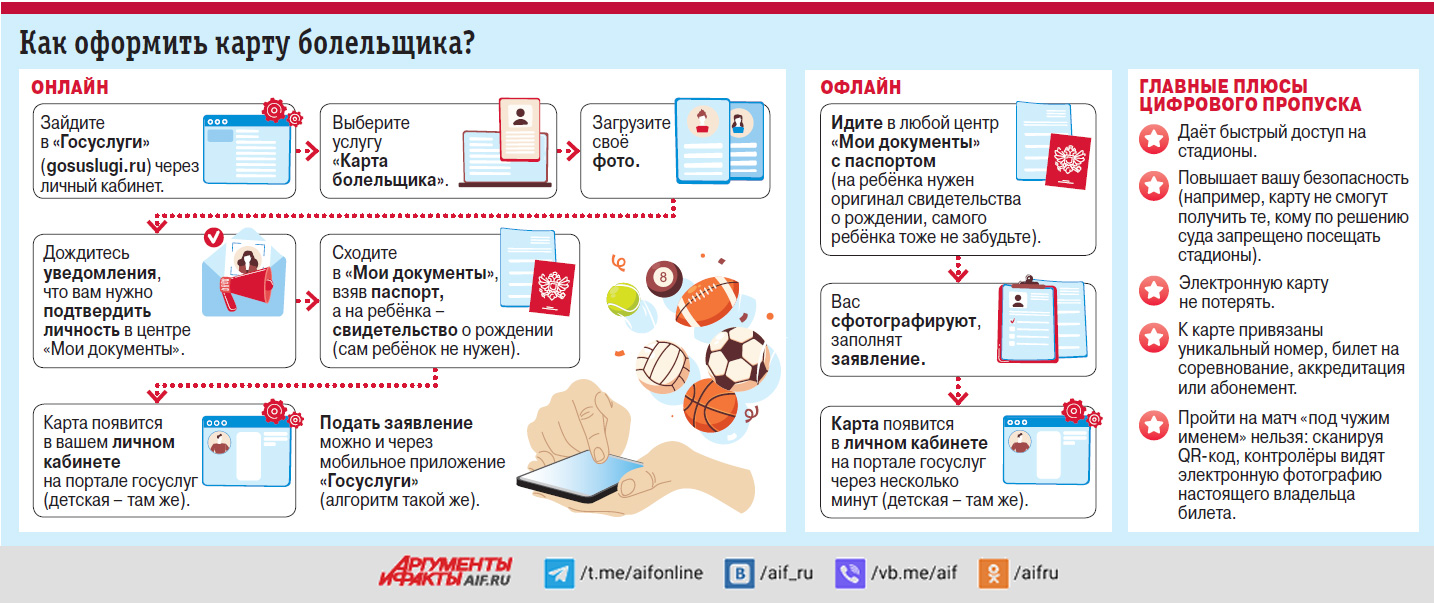 Карта болельщика госуслуги