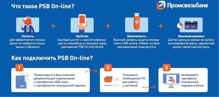 ПСБ интернет банк