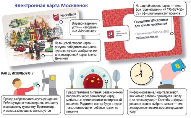  Карта Москвенок